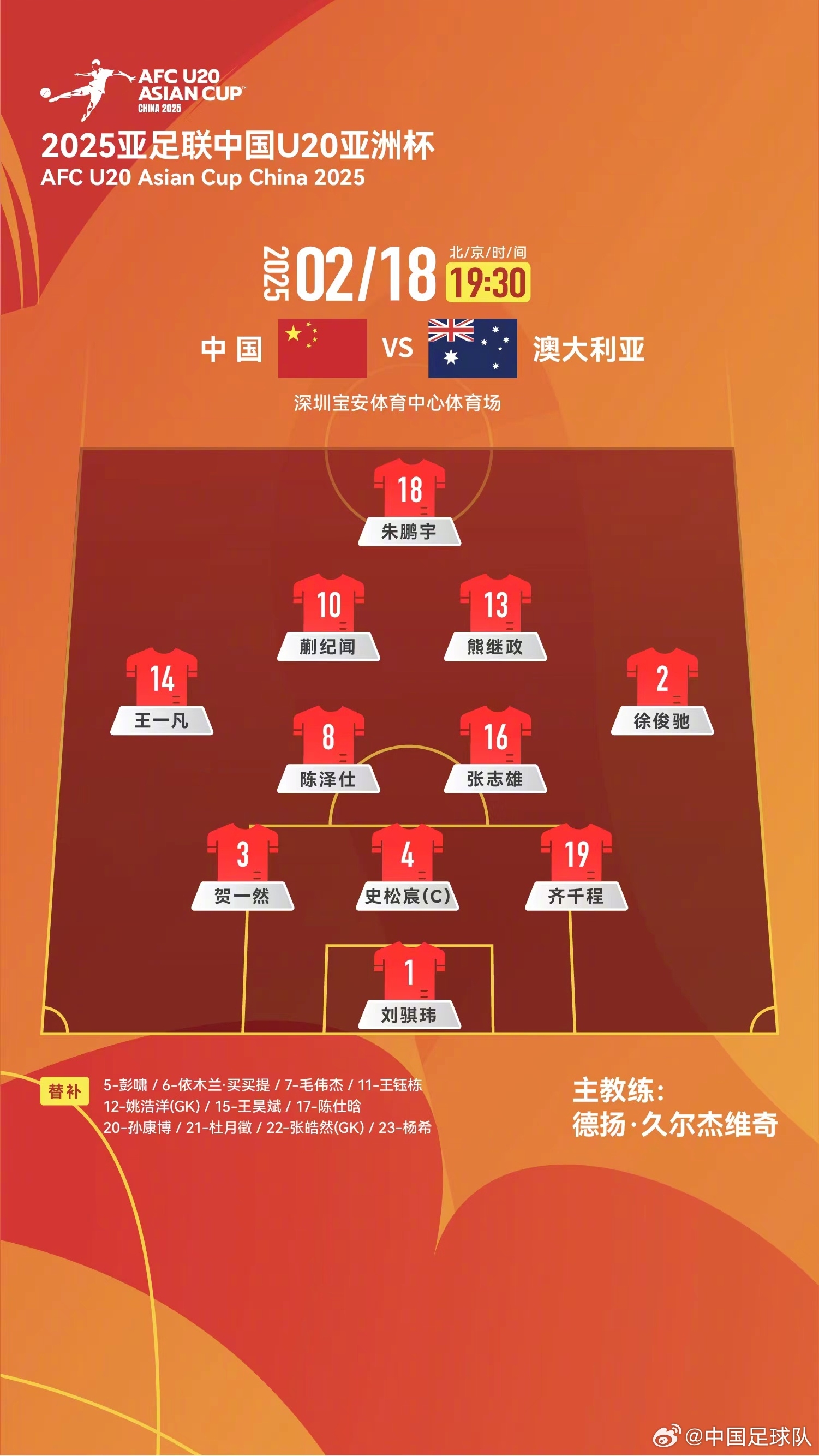 提前出線輪換6人！U20國(guó)青本場(chǎng)輪換6人，依木蘭、王鈺棟等人替補(bǔ)