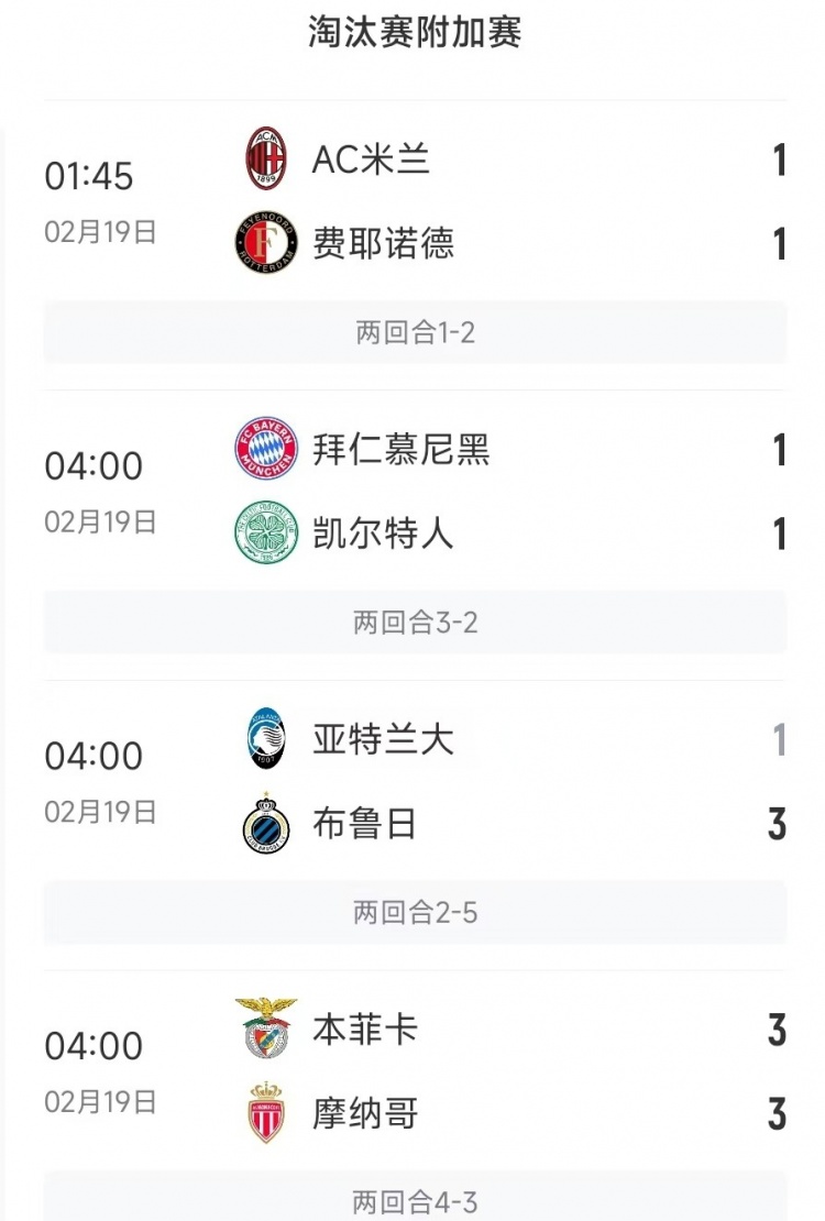 明日會一樣嗎？今日4場歐冠淘汰賽附加賽，首回合取勝球隊皆晉級