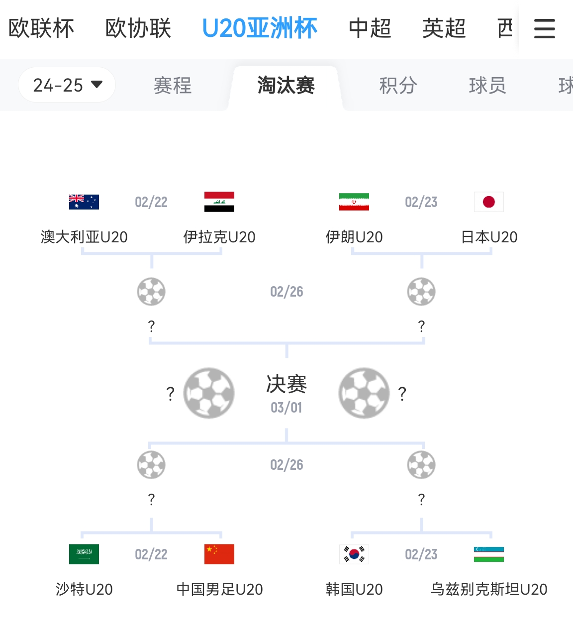 不容易！亞青賽八強成年隊世界排名：日本15最高，中國90斷層最低
