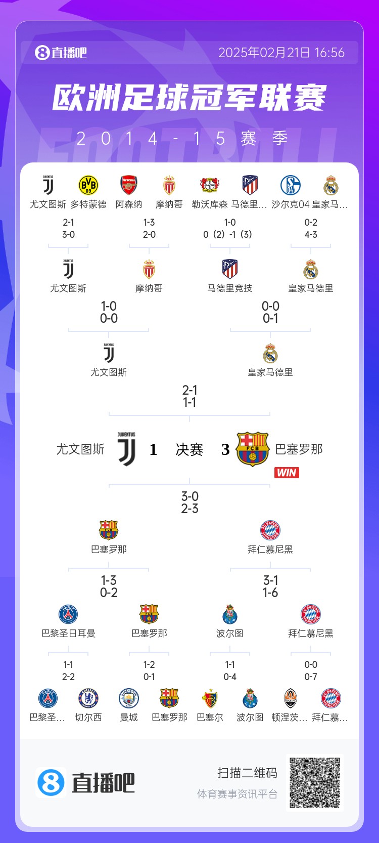哪場讓你記憶猶新？回顧10年前歐冠淘汰賽，16強(qiáng)隊有一半如今不在