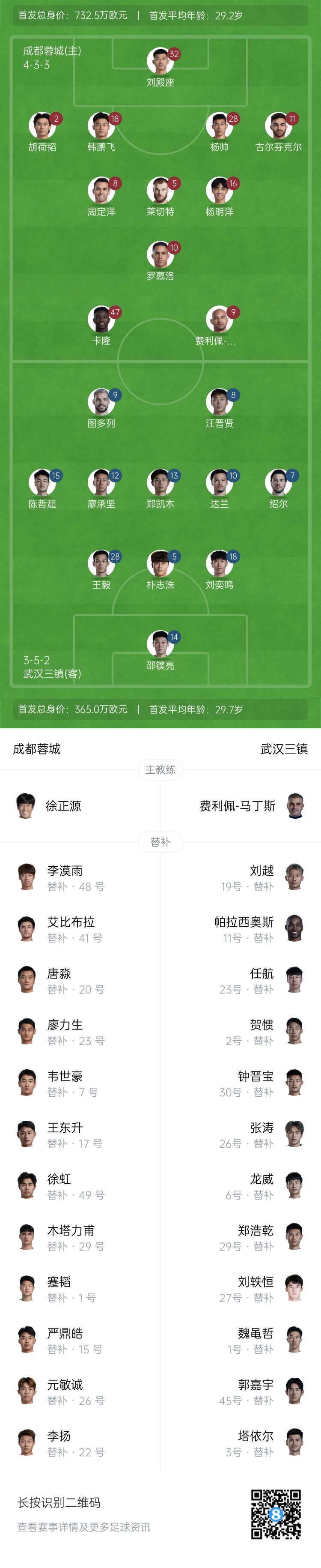 中超首輪|蓉城vs三鎮(zhèn)首發(fā)：5外援PK4外援！胡荷韜先發(fā)韋世豪替補